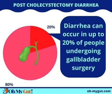 Navigating the Painful Journey of Severe Diarrhea After Gallbladder Removal